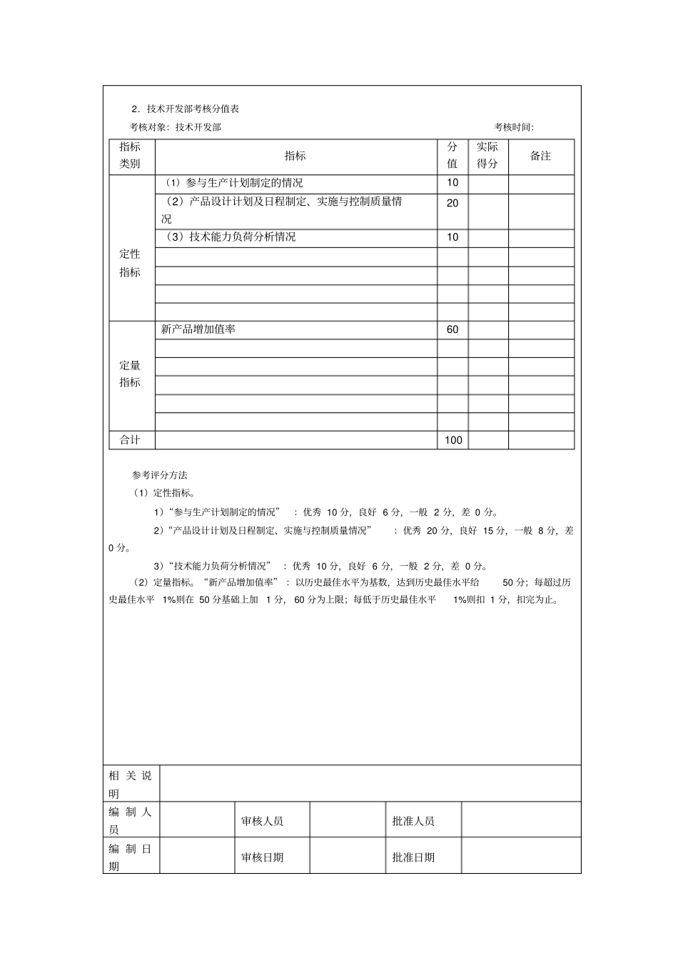 企业绩效考核指标汇总_第3页