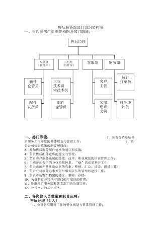 2025年售后服务部部门组织架构