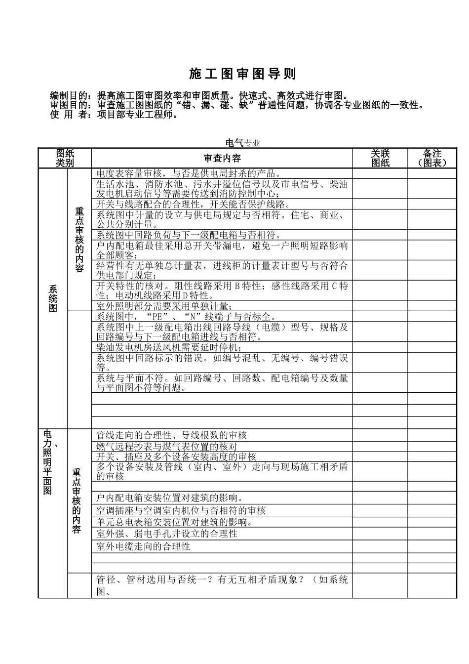 2025年施工图审图导则电气_第1页