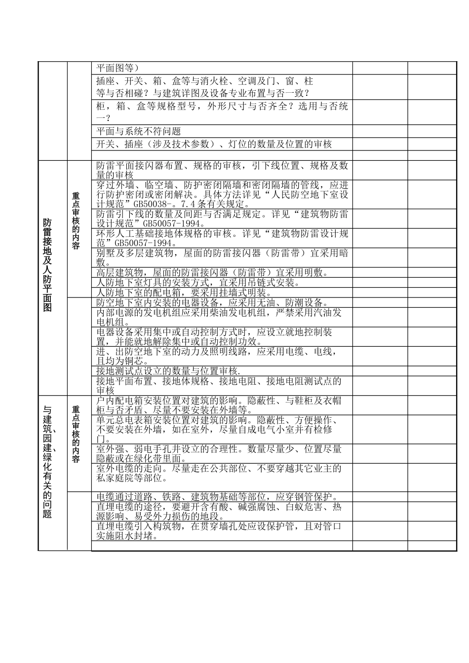 2025年施工图审图导则电气_第2页