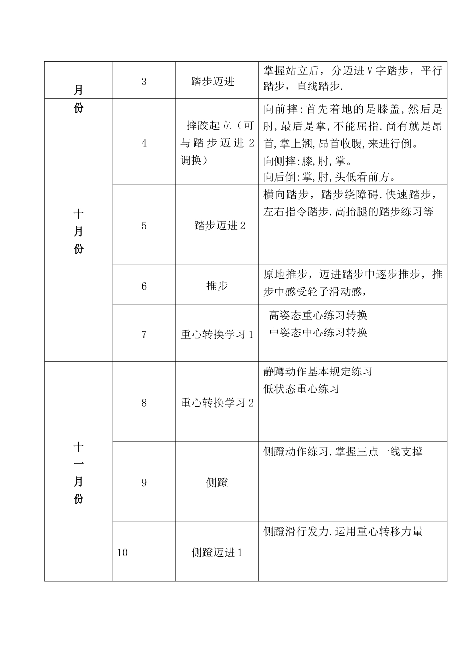 2025年幼儿园学期轮滑教学计划_第2页