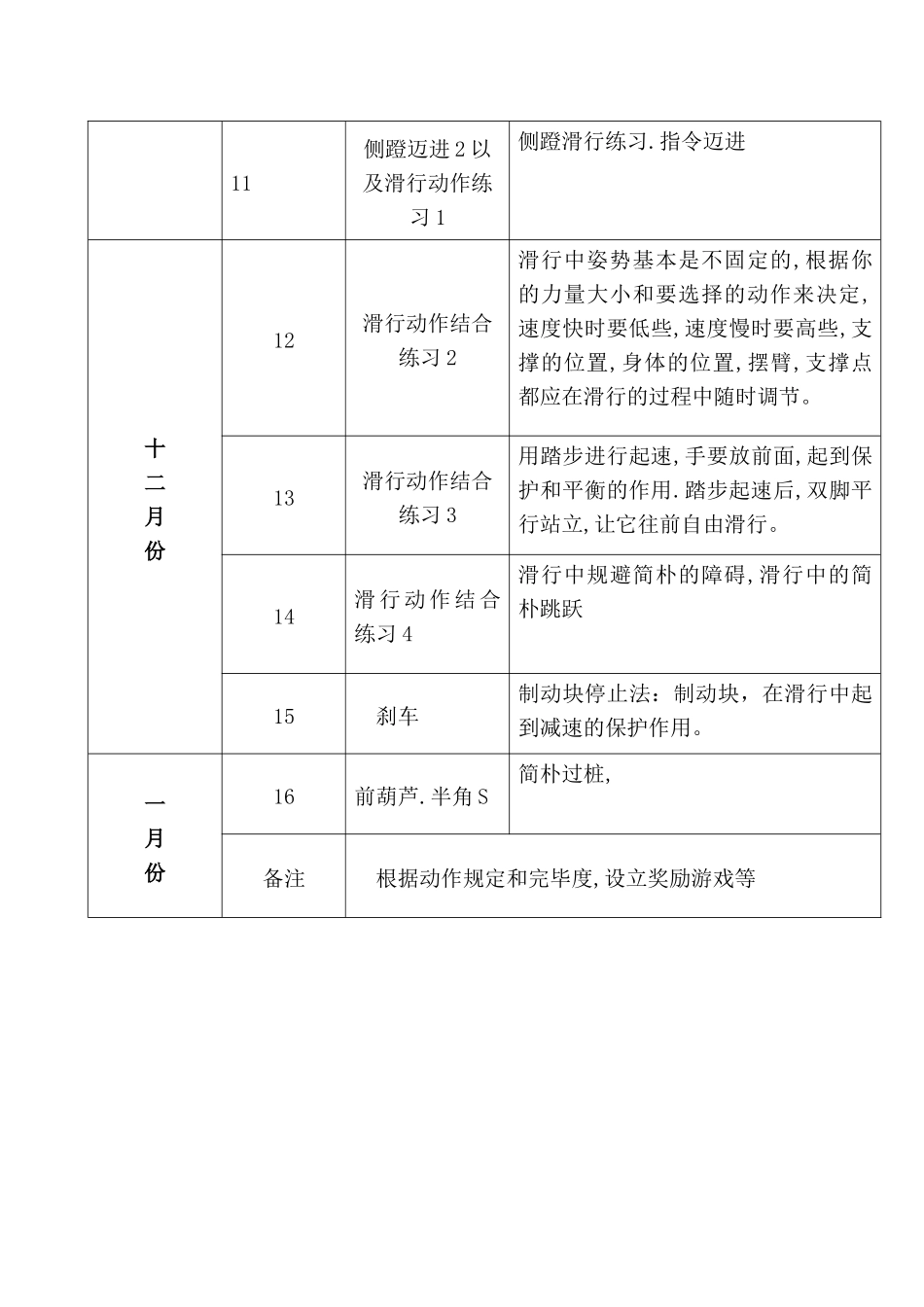 2025年幼儿园学期轮滑教学计划_第3页