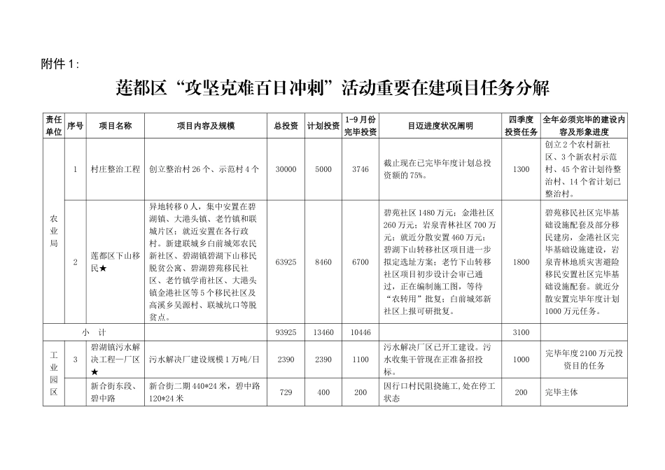 2025年项目管理项目任务分解_第1页