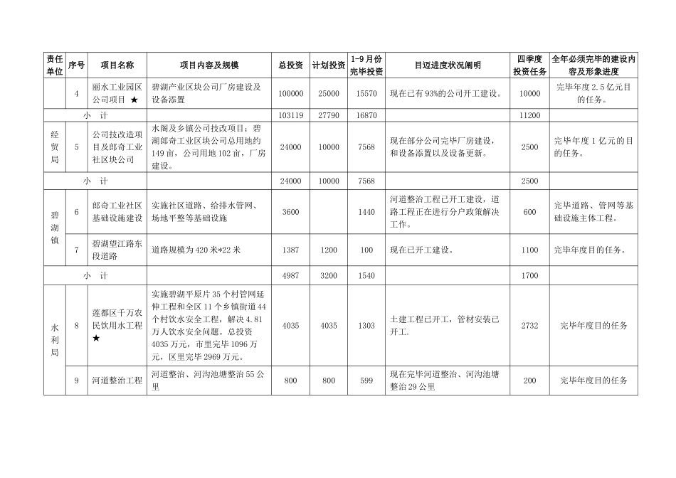 2025年项目管理项目任务分解_第2页