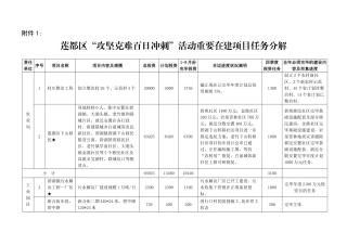 2025年项目管理项目任务分解