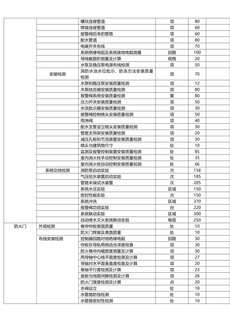 2025年设施检测收费标准_第2页