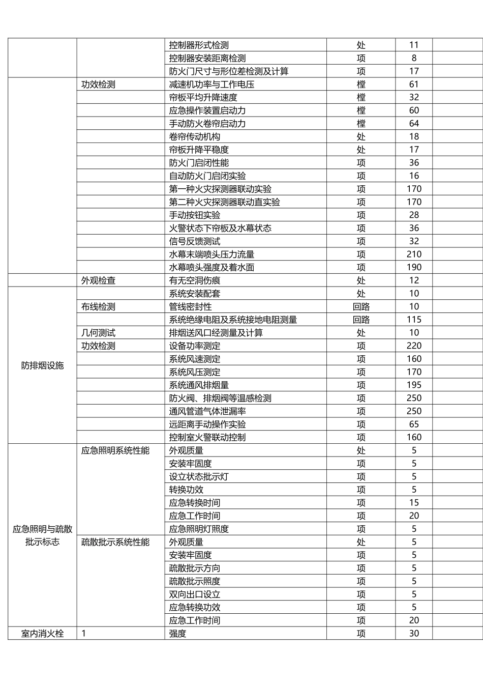2025年设施检测收费标准_第3页