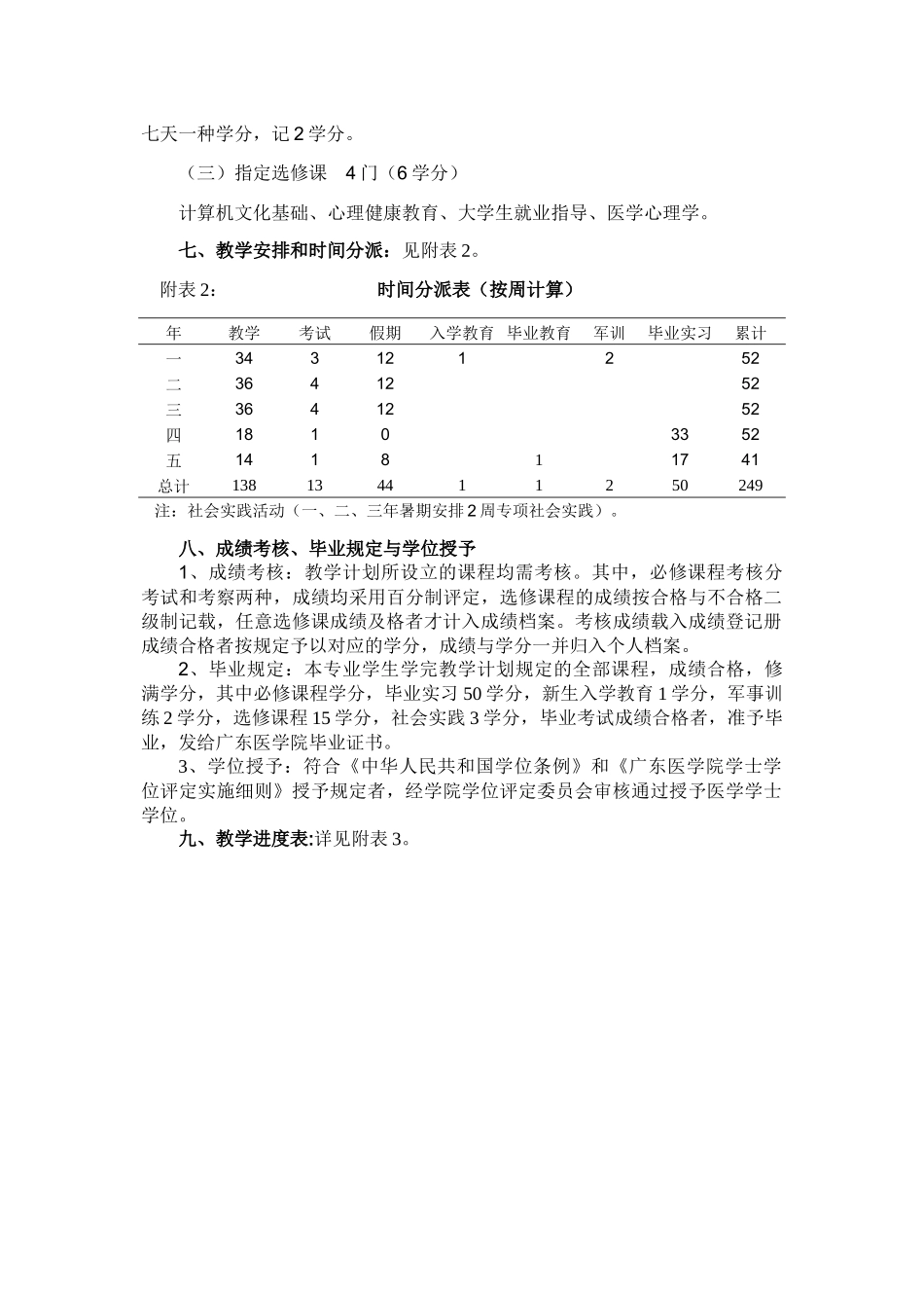 2025年口腔医学专业教学计划_第3页