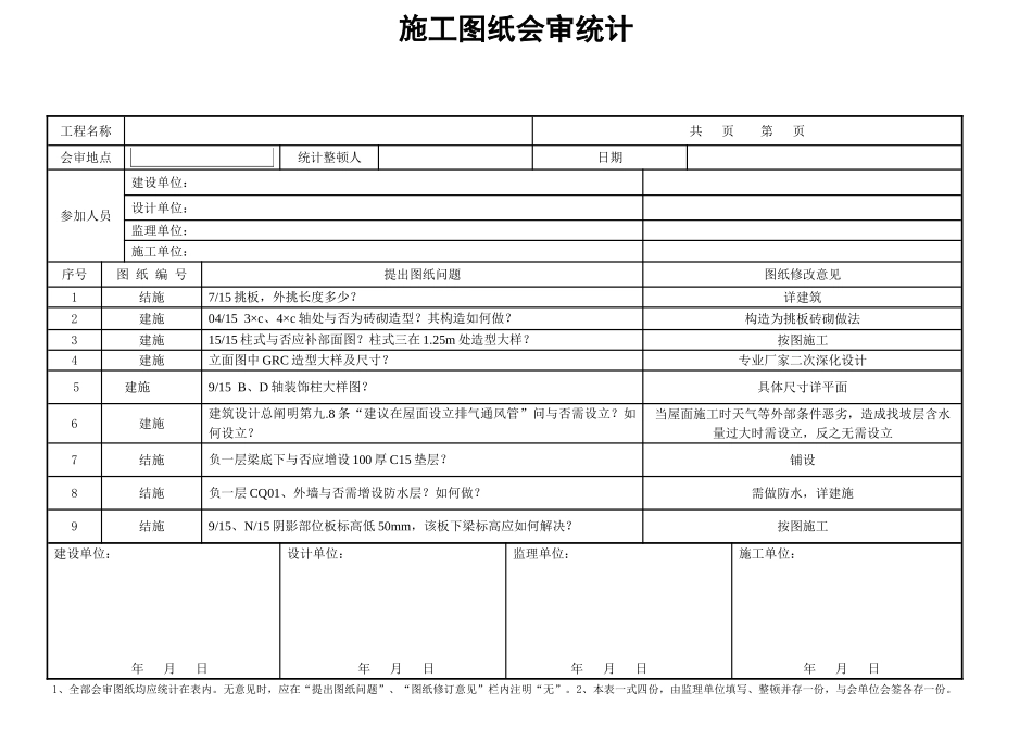 2025年施工图纸会审记录表格_第1页