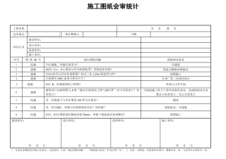 2025年施工图纸会审记录表格