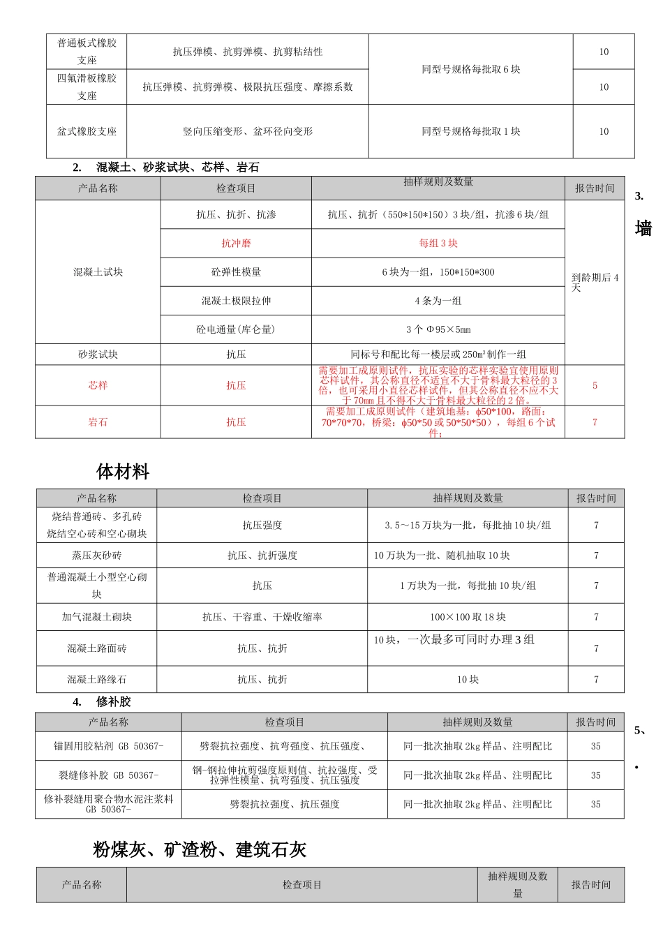 2025年原材料取样数量_第2页