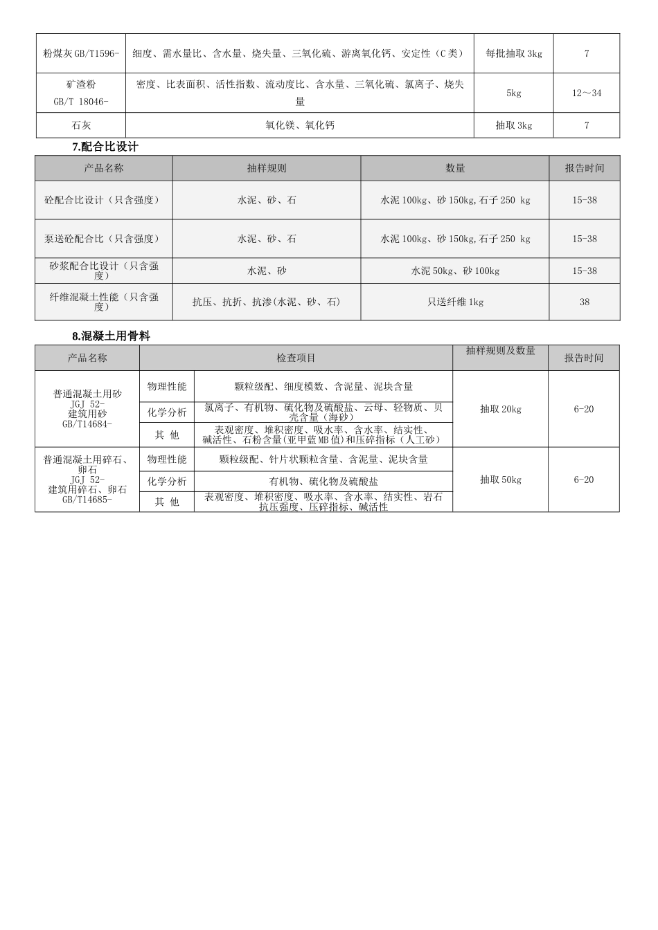 2025年原材料取样数量_第3页