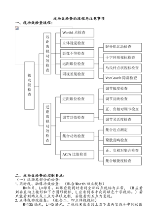 2025年视功能检查流程