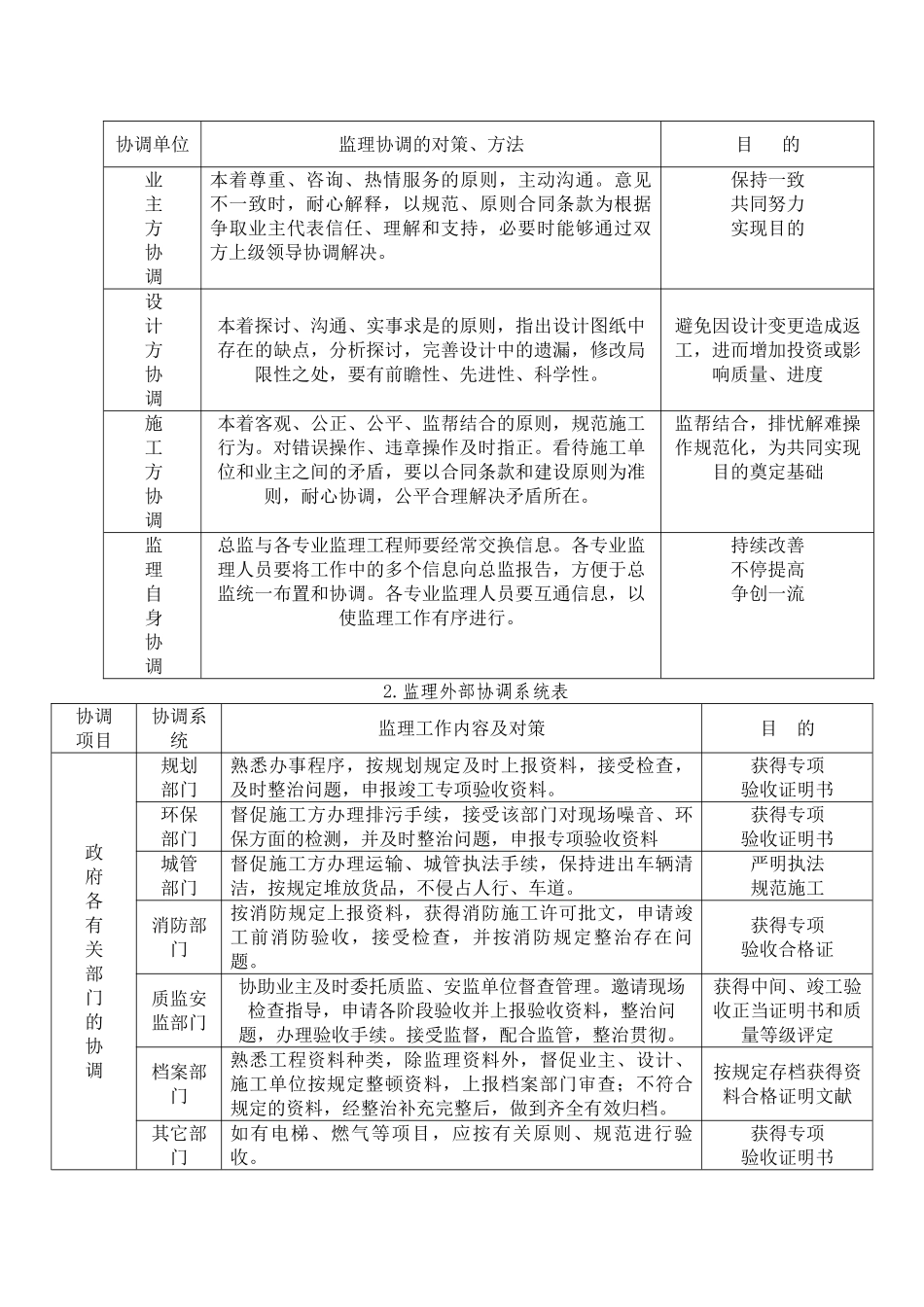2025年组织协调措施方案_第2页