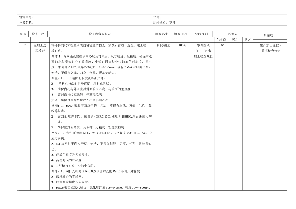 2025年质量控制检验计划_第2页