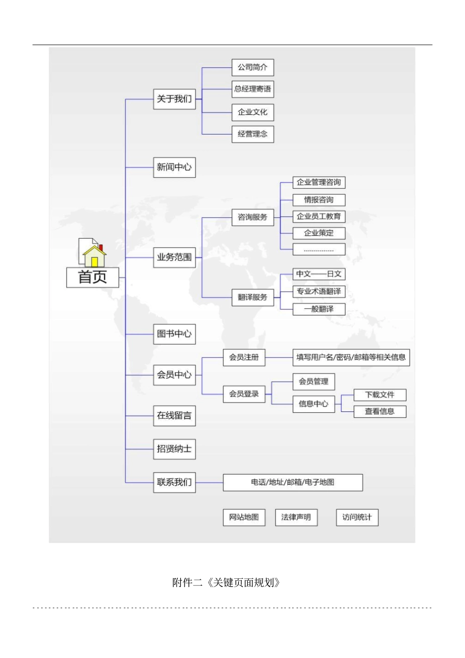 企业网站建设资料准备_第2页