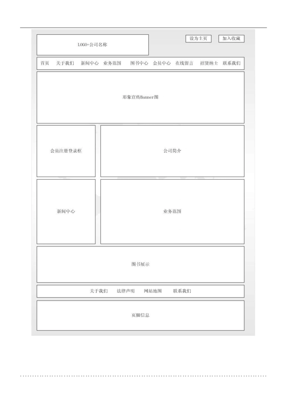 企业网站建设资料准备_第3页