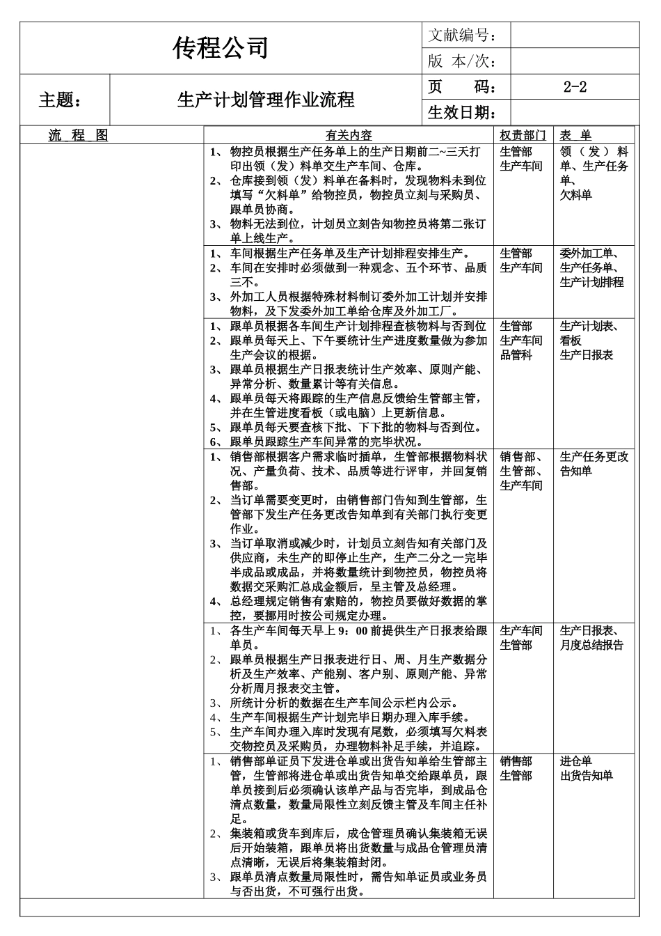 2025年生管部作业流程图_第3页