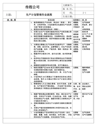2025年生管部作业流程图