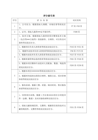 2025年招投标评分索引表模板