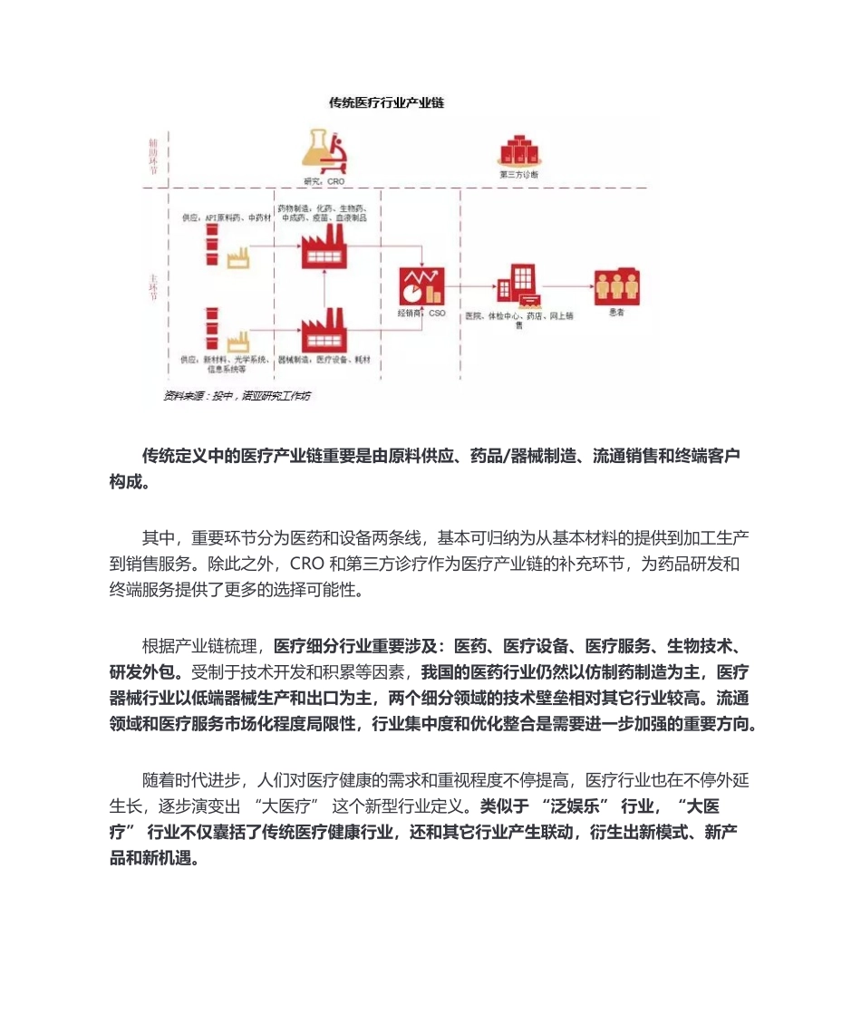 2025年医疗行业概述_第2页