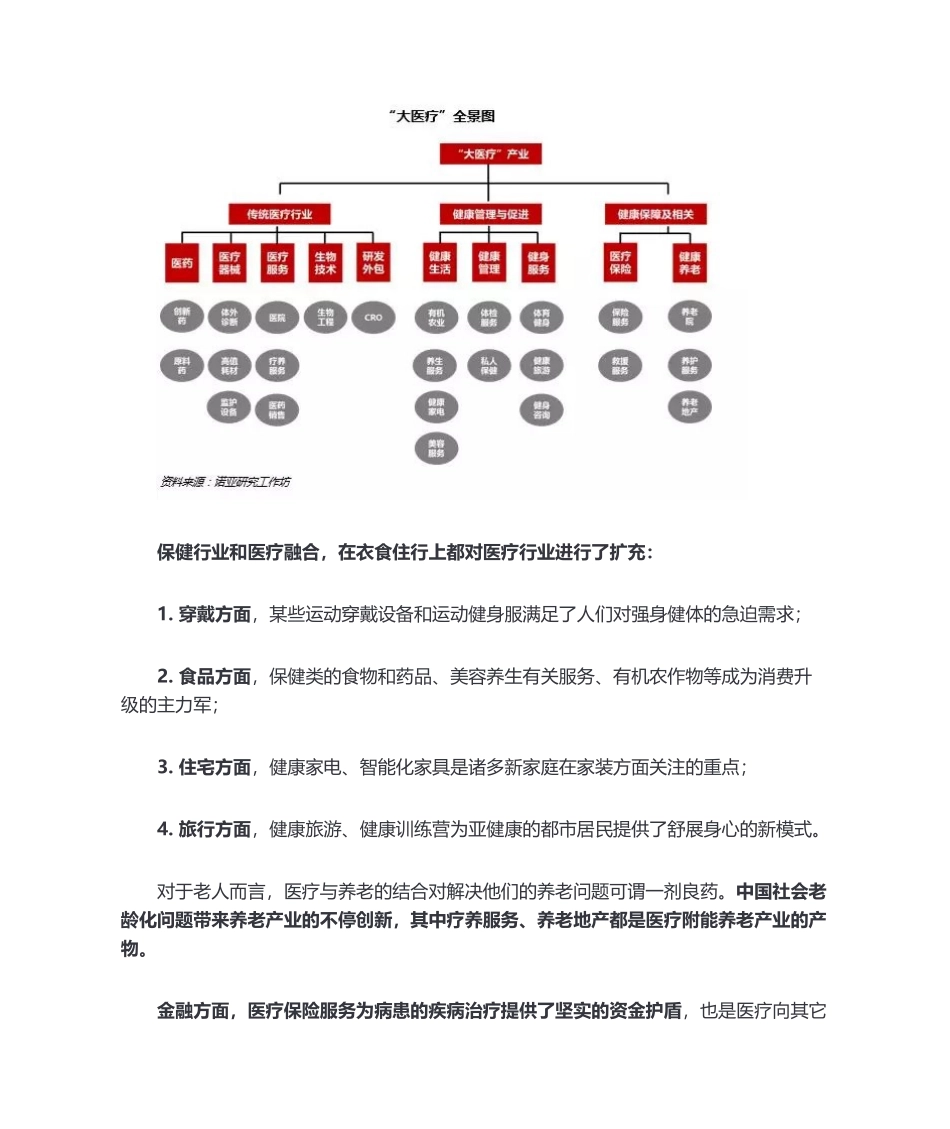 2025年医疗行业概述_第3页