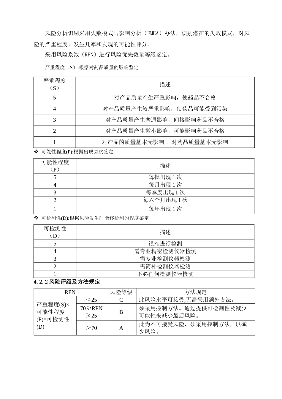 2025年质量风险评估_第2页