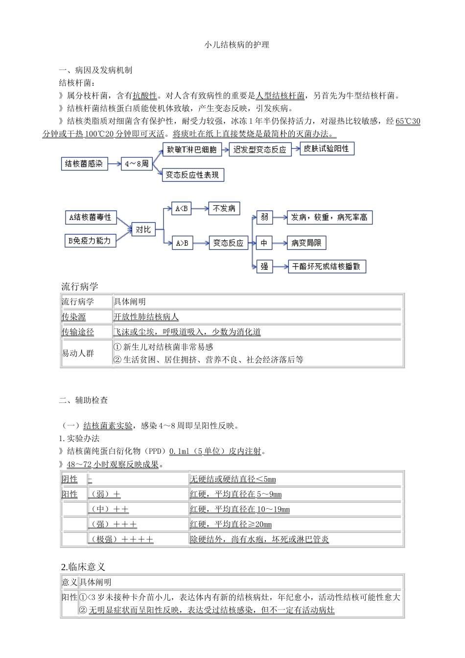 2025年小儿结核病的护理_第1页