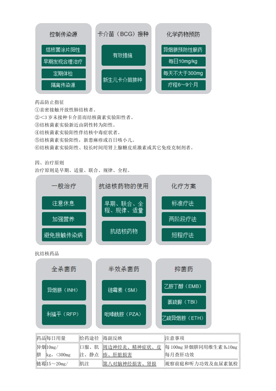 2025年小儿结核病的护理_第3页