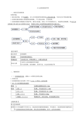 2025年小儿结核病的护理