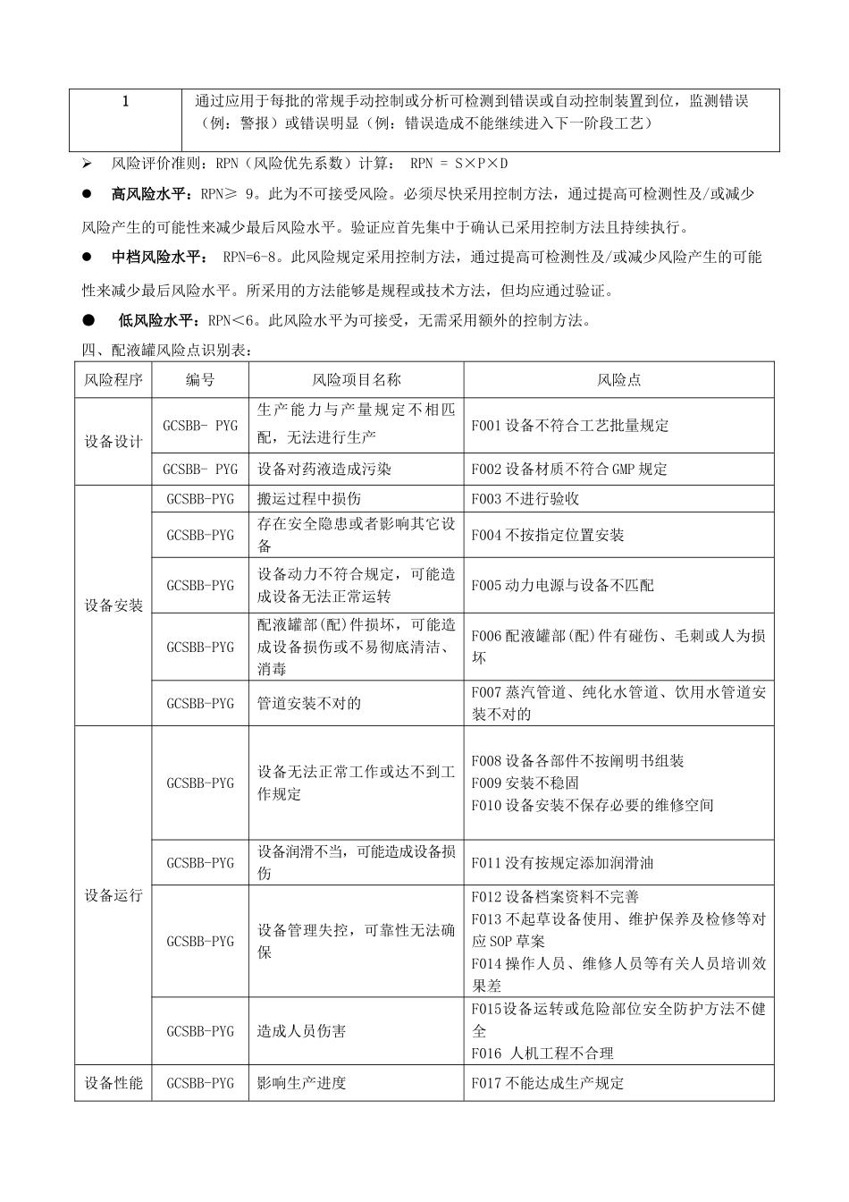 2025年配液罐风险评估_第2页