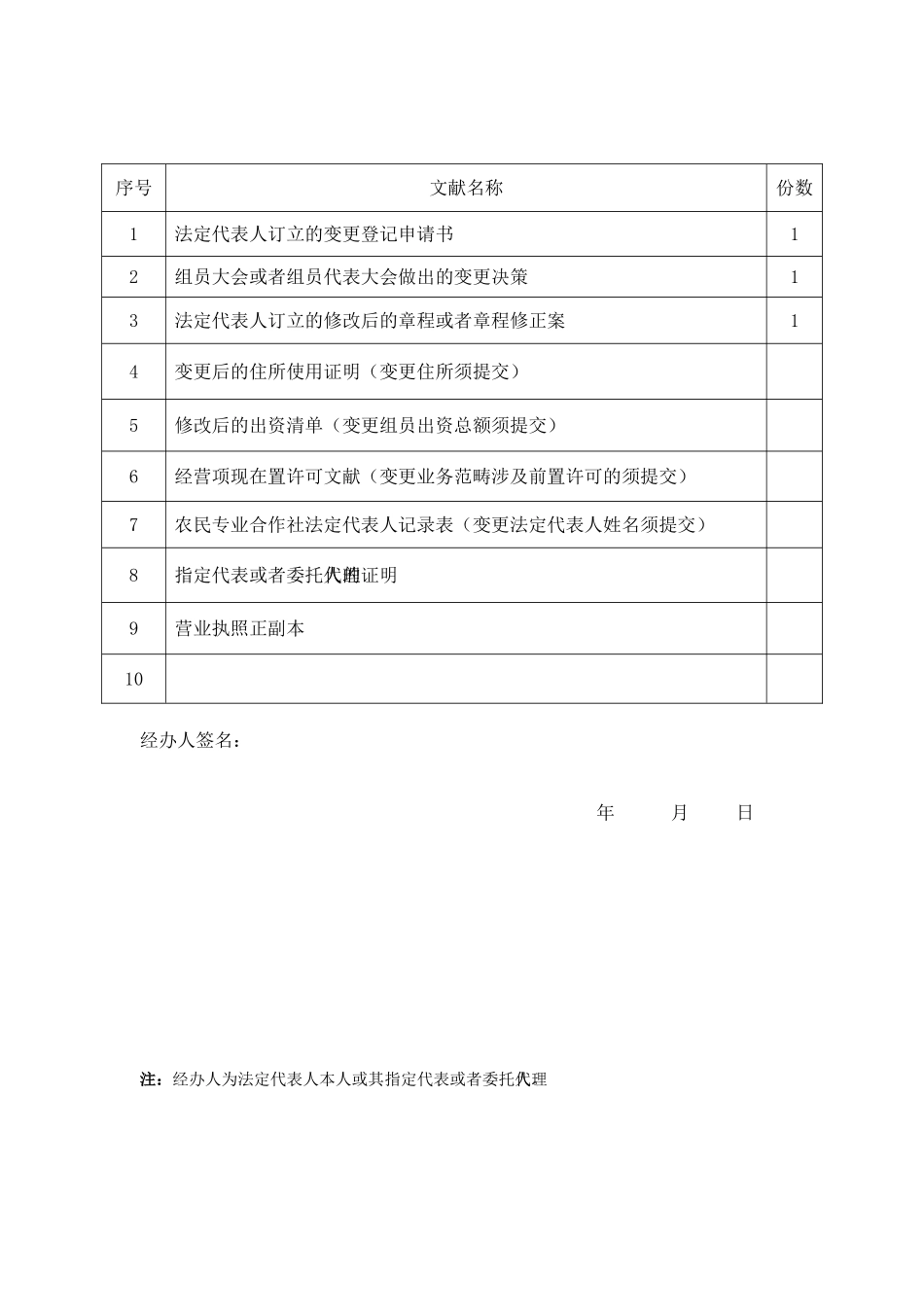 2025年农民专业合作社变更表_第2页