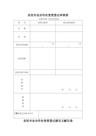 2025年农民专业合作社变更表