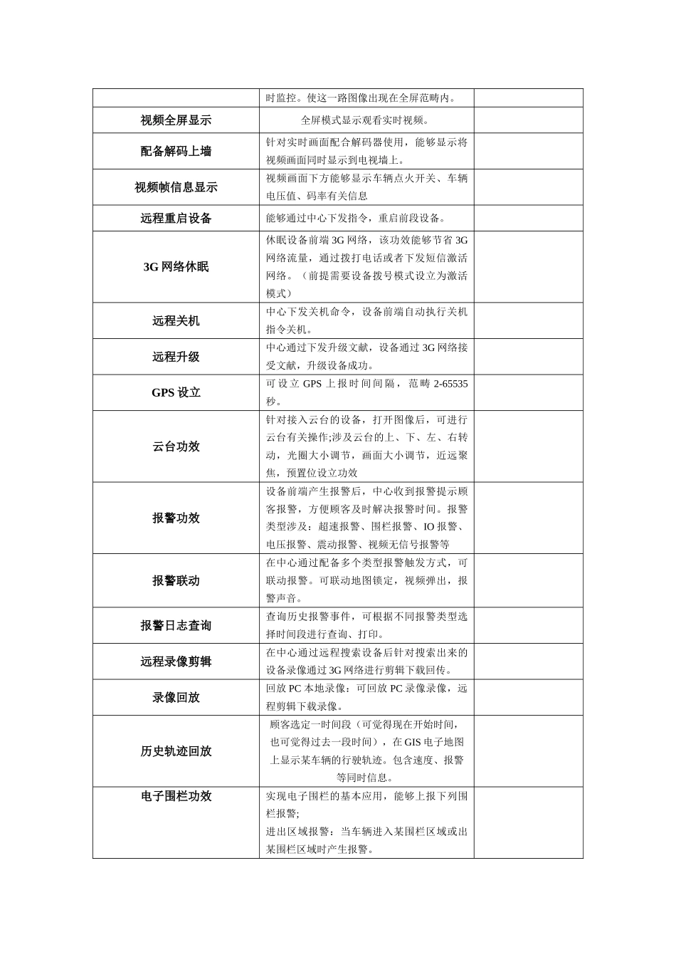 2025年软件功能列表_第2页