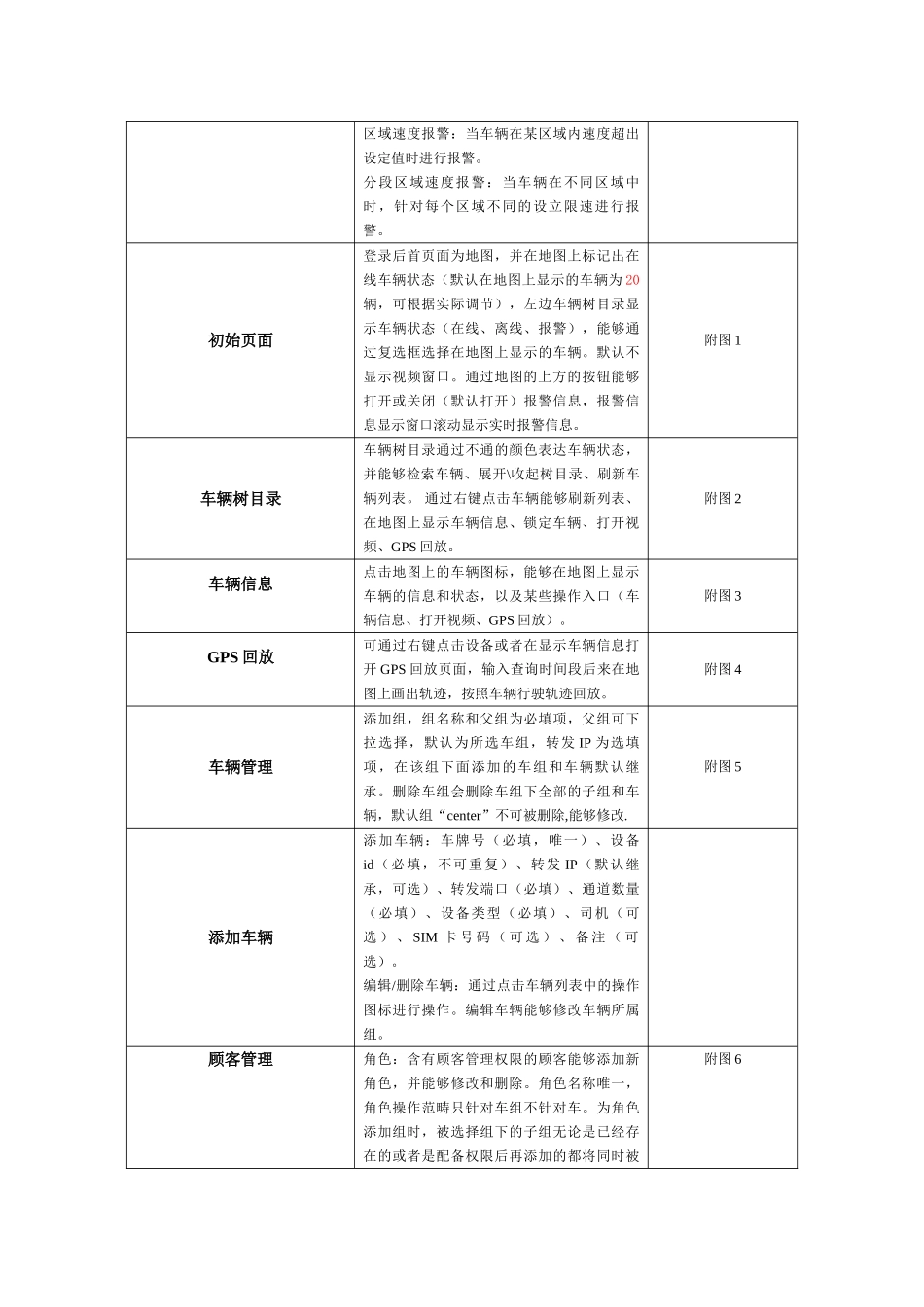 2025年软件功能列表_第3页