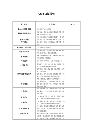 2025年软件功能列表