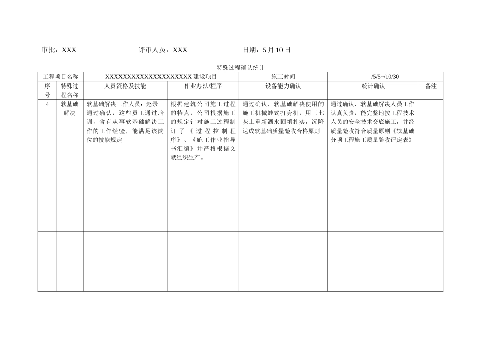 2025年建筑施工企业特殊过程确认记录_第2页
