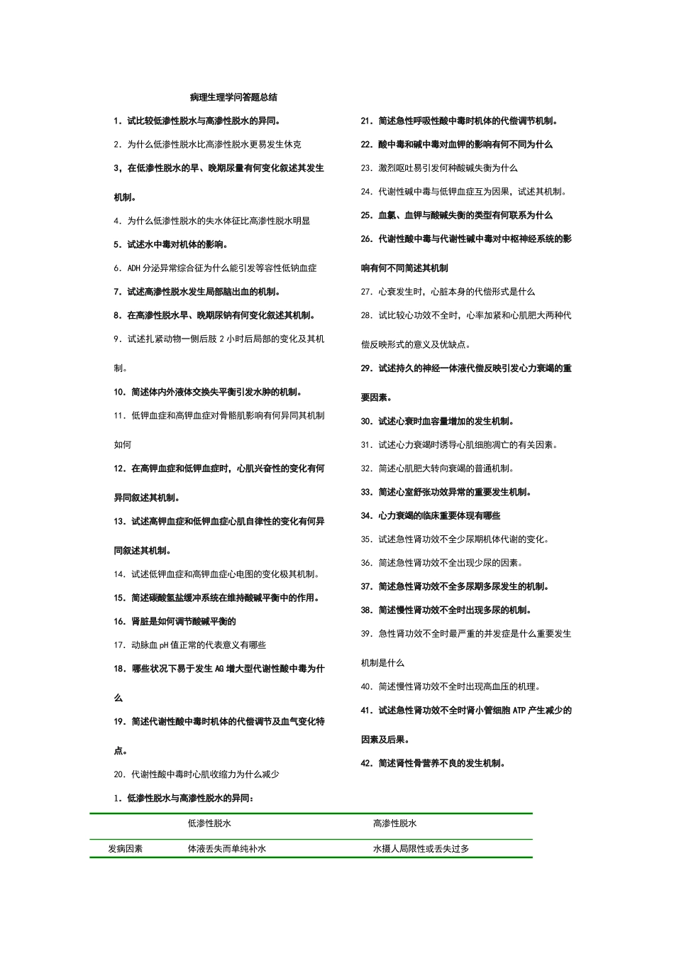 2025年病理生理学问答题总结_第1页