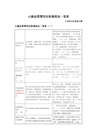 2025年心脑血管常用注射液药物一览表