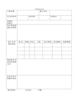 2025年工伤事故登记表
