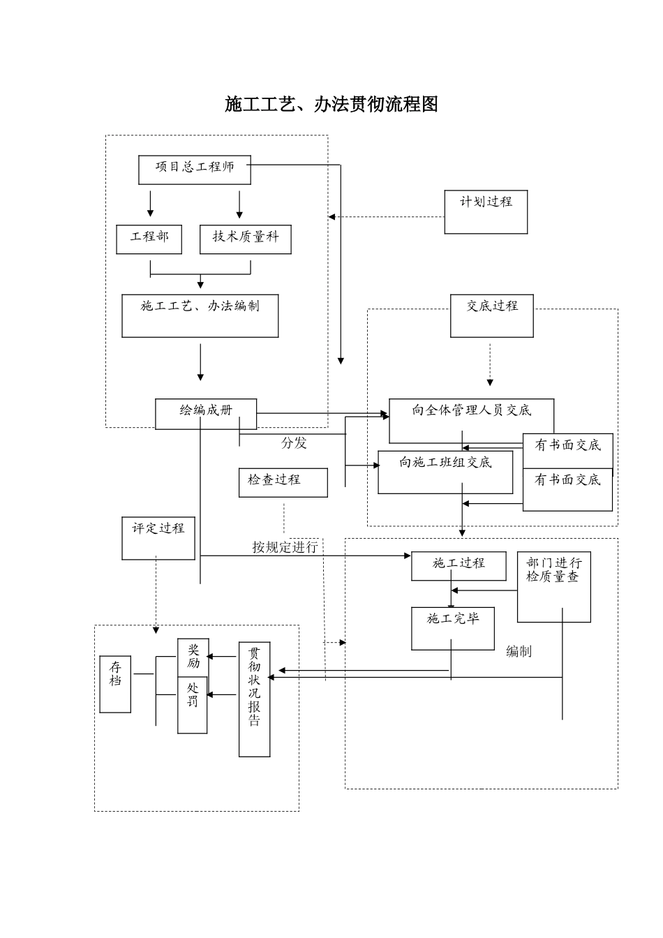 2025年施工质量控制流程图文档_第2页