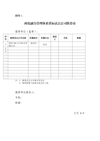 2025年企业两化融合