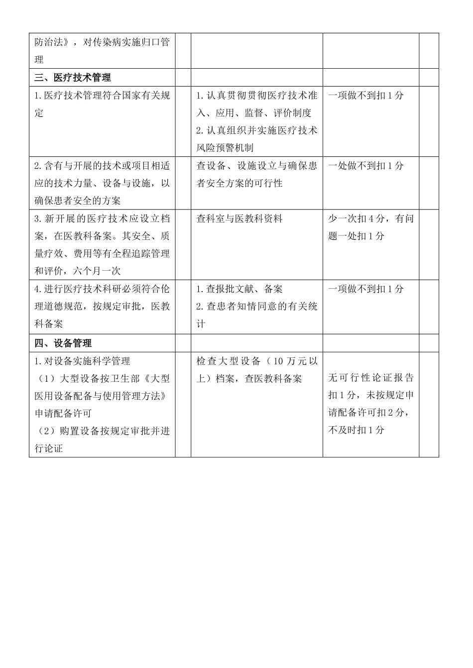 2025年临床科室考核标准_第2页