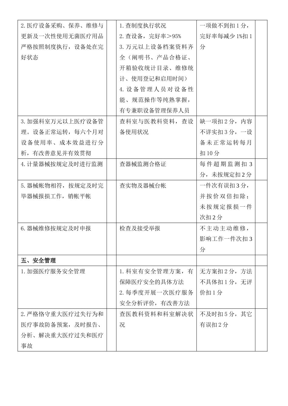 2025年临床科室考核标准_第3页