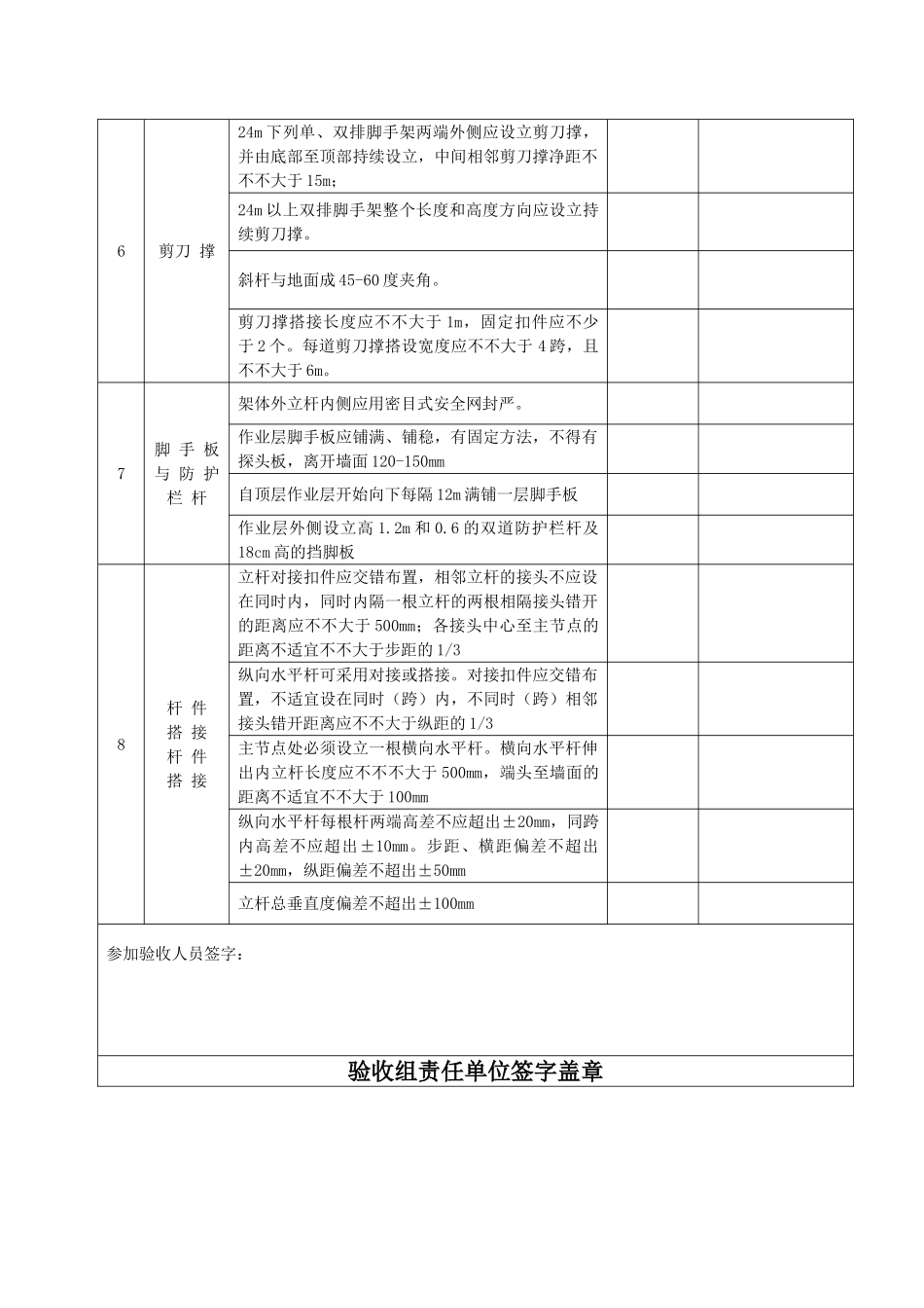 2025年脚手架检查验收表_第2页