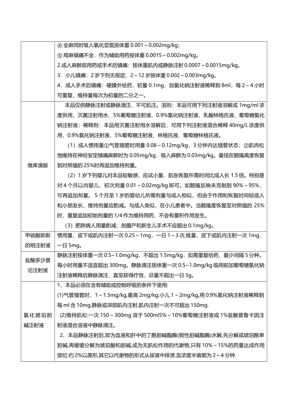 2025年医疗药品常用麻醉药剂量另外附一例六岁小儿用药剂量_第2页