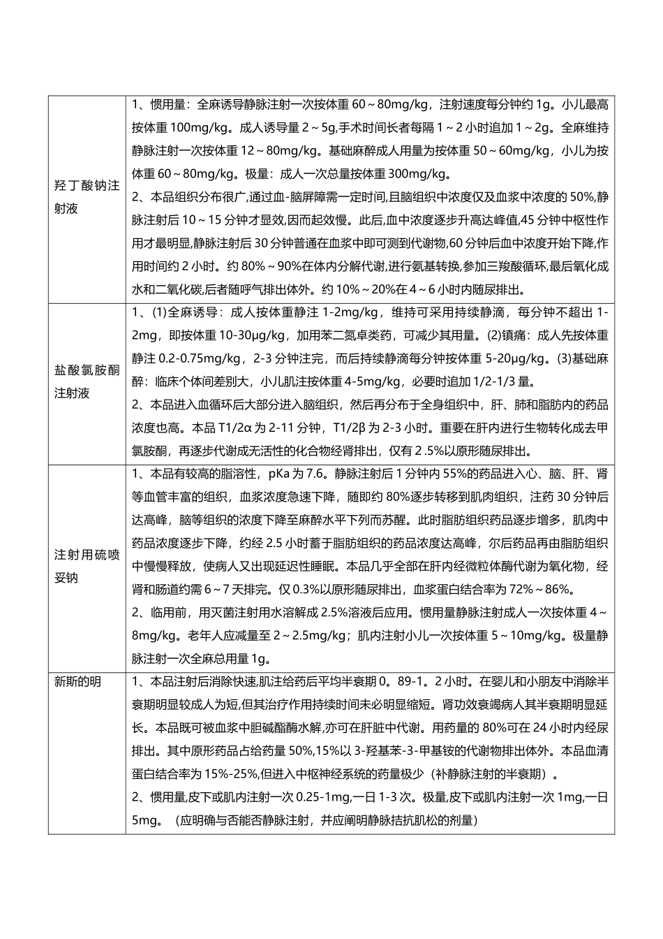 2025年医疗药品常用麻醉药剂量另外附一例六岁小儿用药剂量_第3页