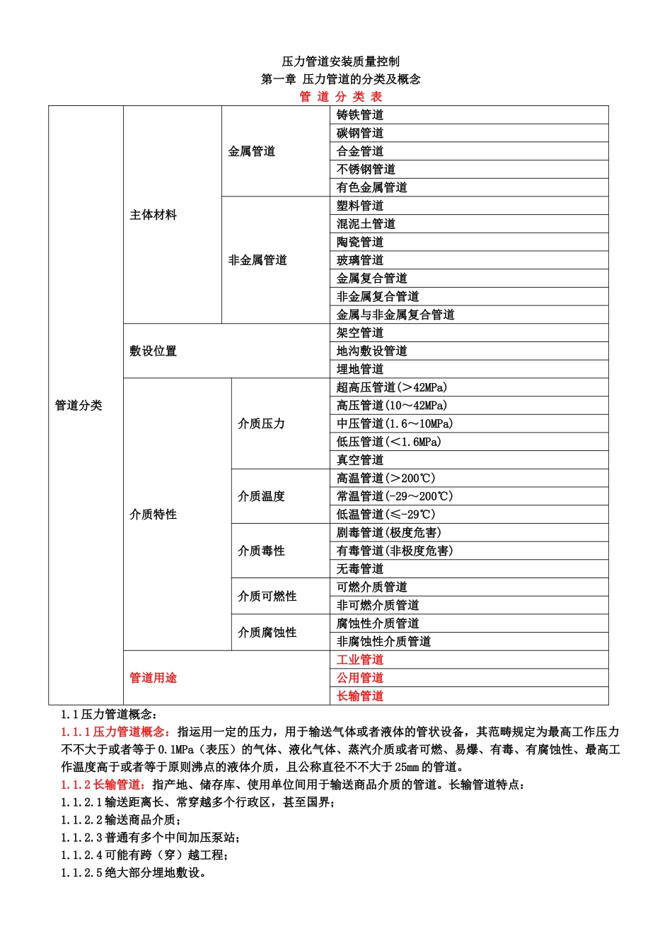 2025年压力管道安装质量控制_第1页
