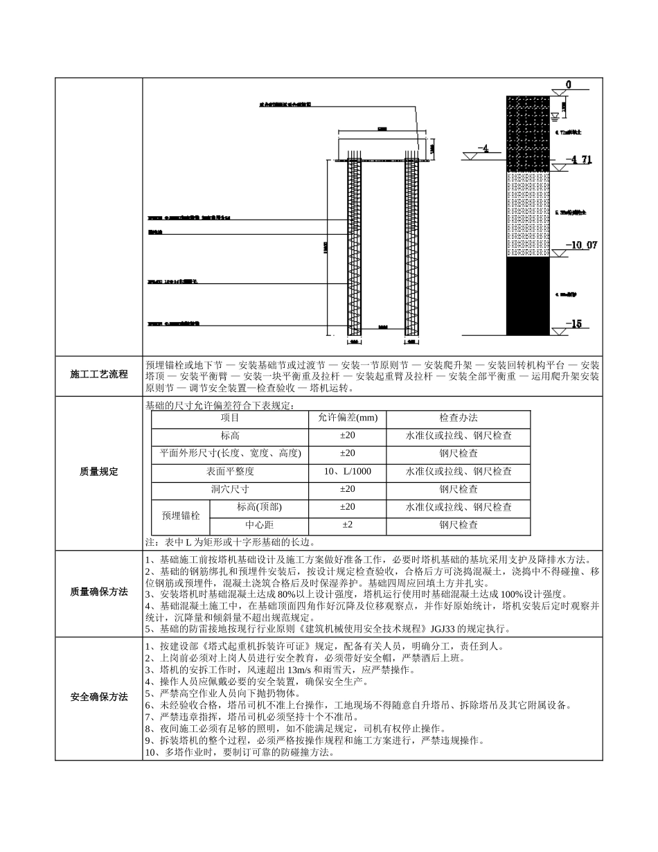 2025年塔吊施工技术交底_第3页