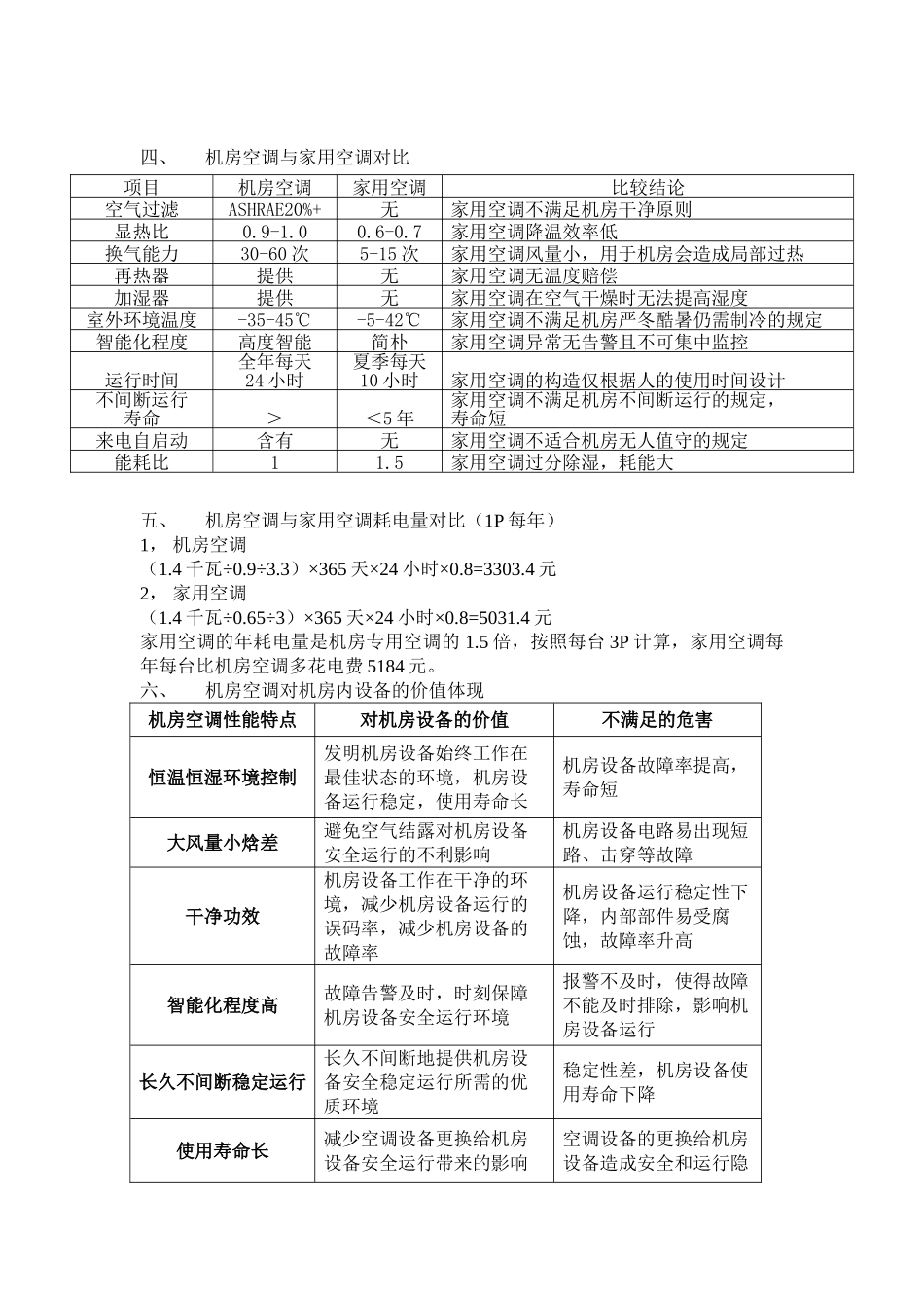 2025年机房空调必要性及可行性分析_第2页